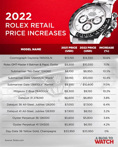 hiw much is a rolex|rolex price increase 2022 list.